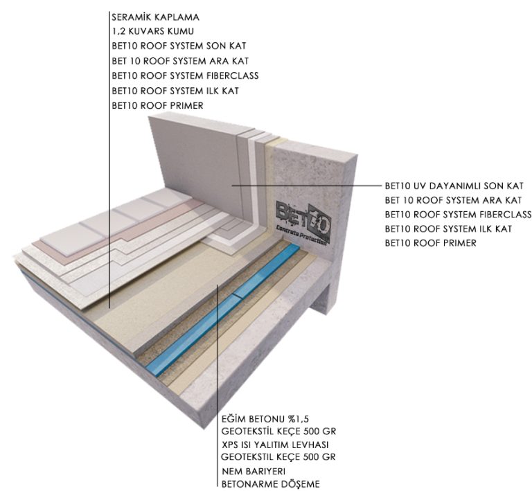 bet10-roof-systems-foto-30