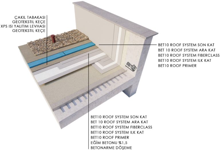 bet10-roof-systems-foto-57