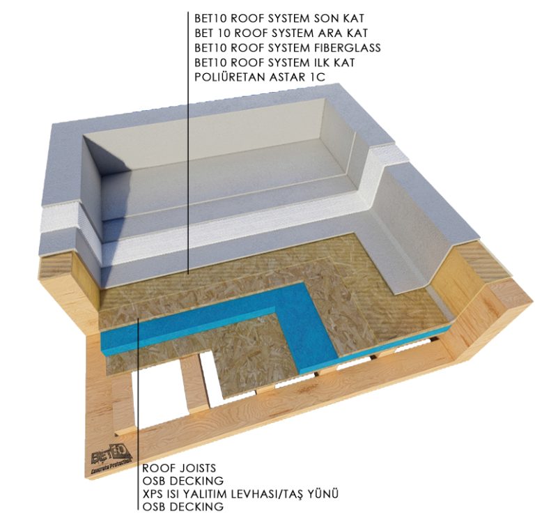 bet10-roof-systems-foto-49