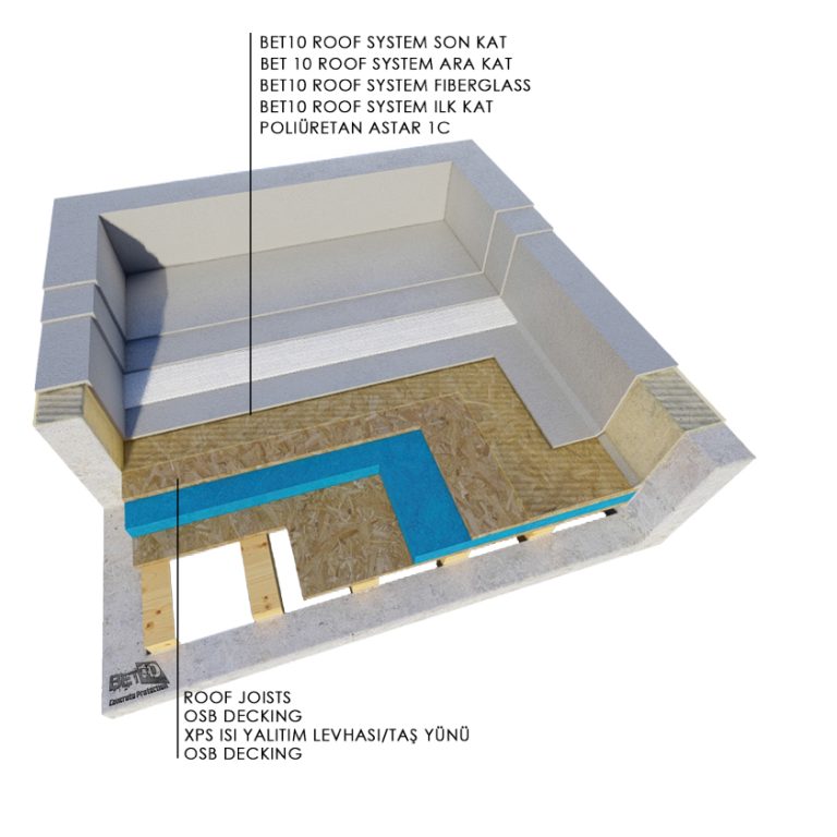 bet10-roof-systems-foto-50