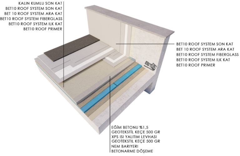 bet10-roof-systems-foto-54